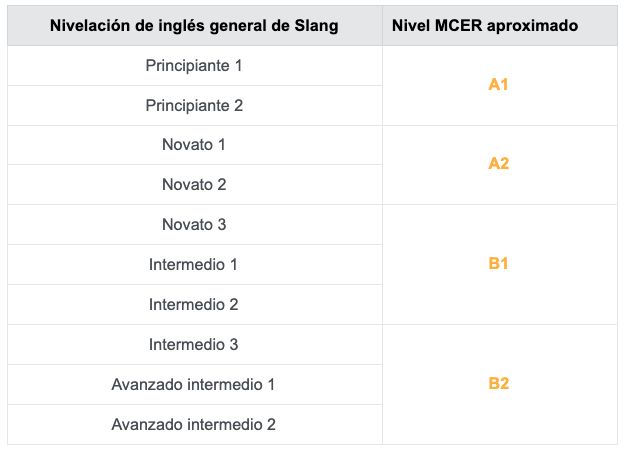 Inglés general para profesionales: nuestra metodología