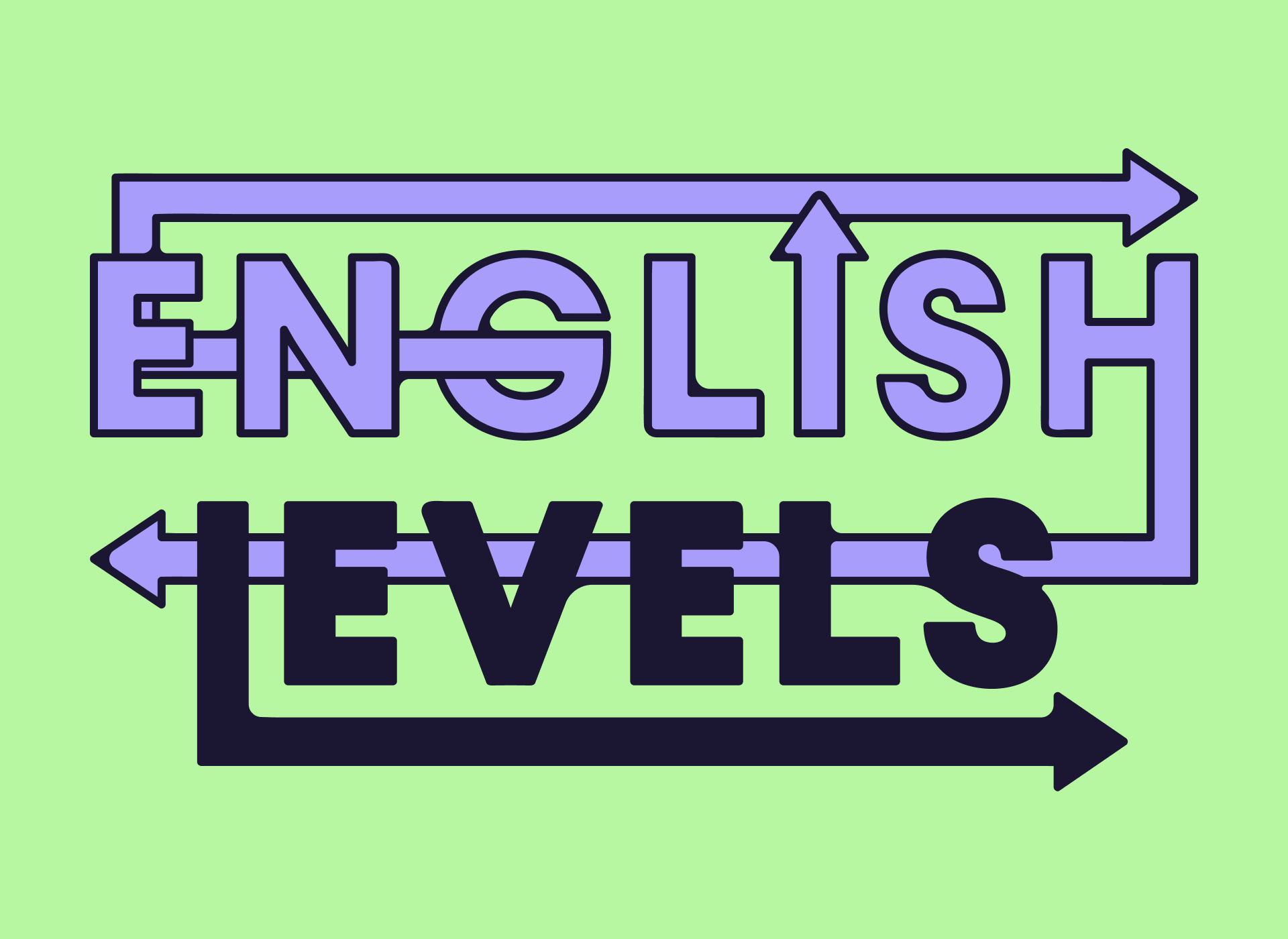 What are the benefits of measuring your employees’ English levels with Slang’s General English test?