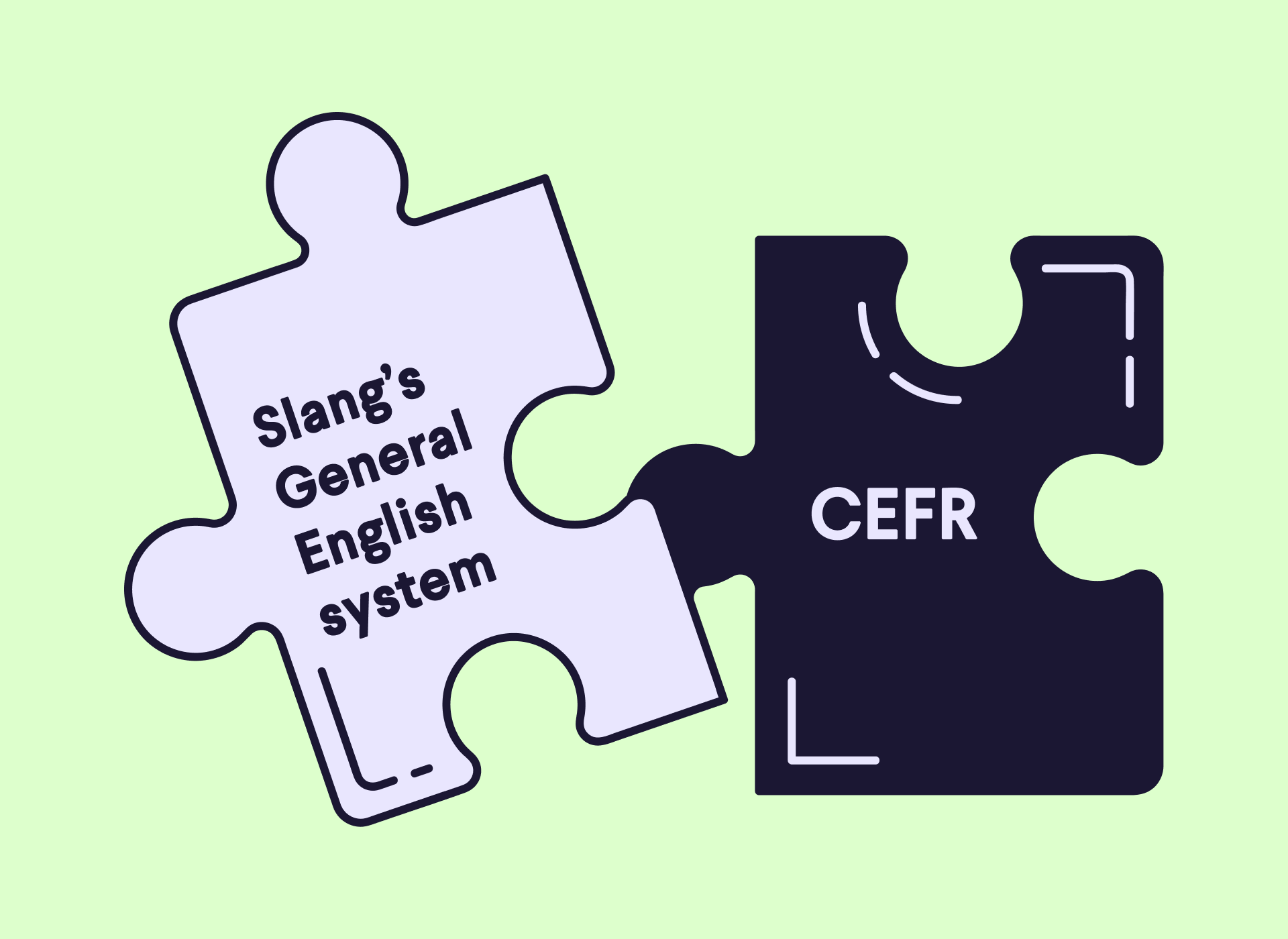 How does Slang’s General English system relate to CEFR?