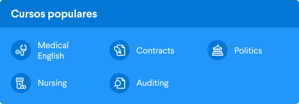 Imagem com fundo azul dividindo o título “Cursos populares”, escrito em branco, dos ícones e nomes dos cursos de “Medical English”, “Contracts”, “Politics”, “Nursing” e “Auditing”.