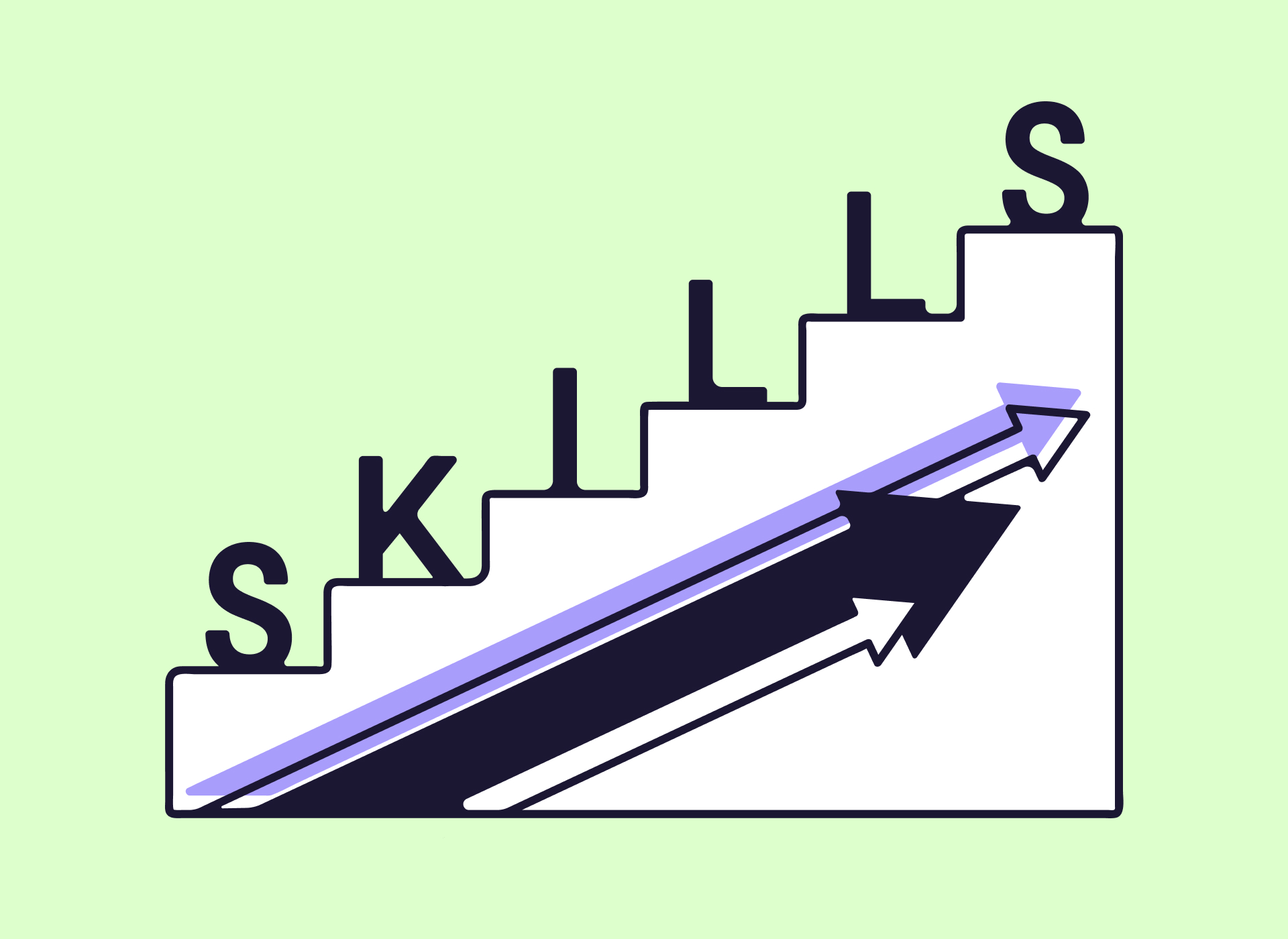 Upskilling and Reskilling: train and motivate your team